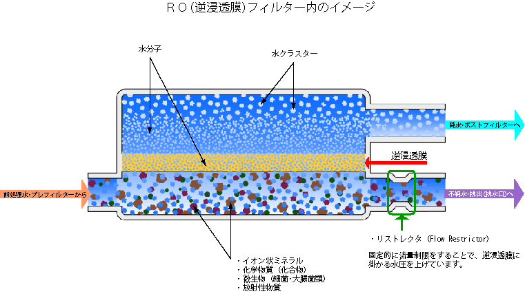 Juliet WEBサイト・ＲＯ浄水器って？